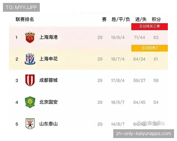 冠军争夺：联赛末轮悬念持续，三队仍有夺冠希望，冠军联赛2021